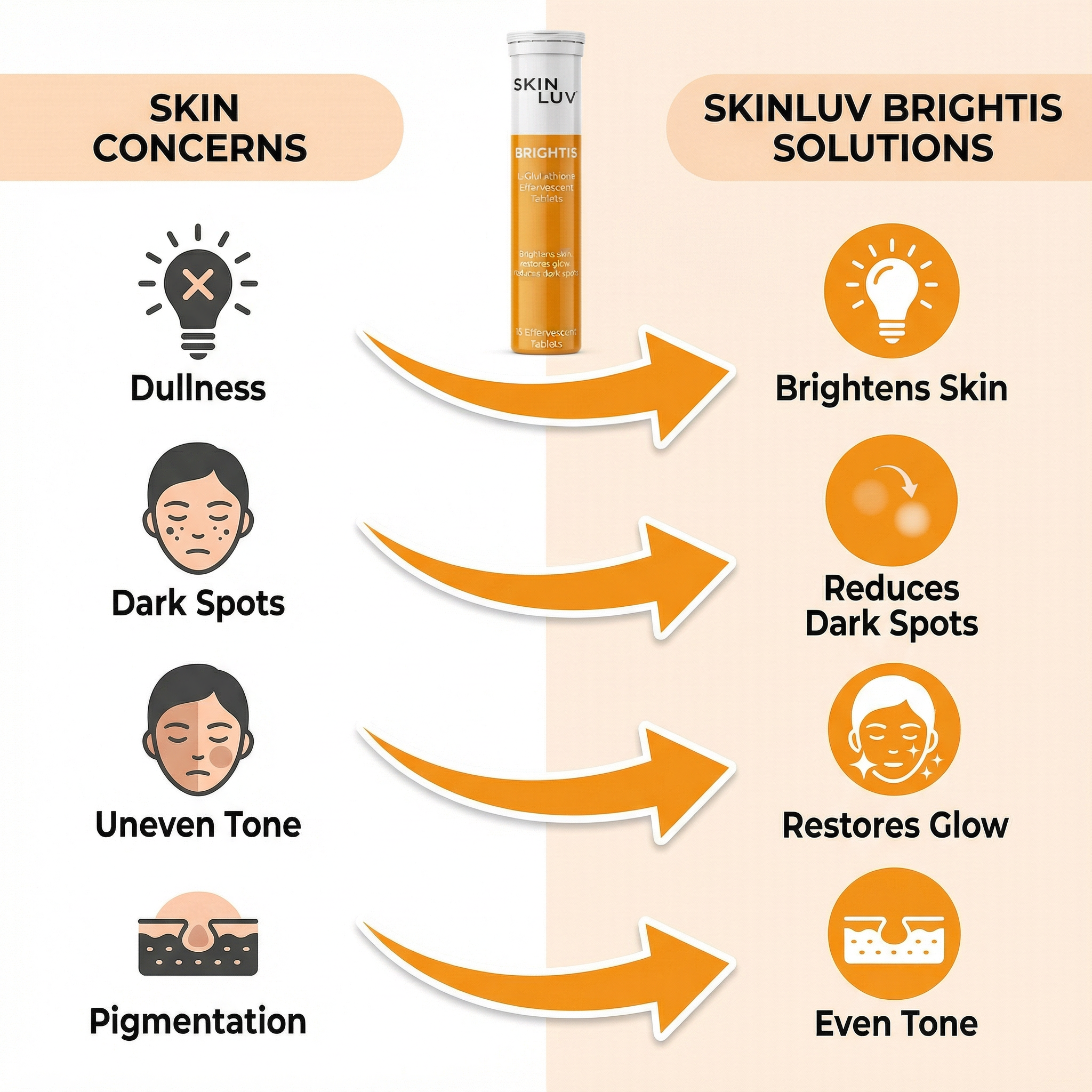 BRIGHTIS — L-Glutathione Effervescent Tablets | Skin Brightening & Dark Spot Reduction