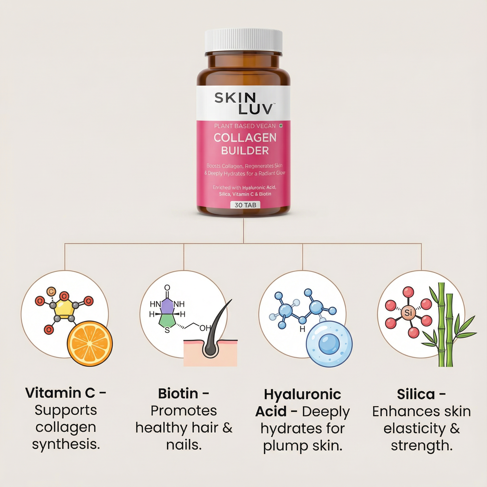 SKINLUV Plant Based Vegan Collagen Builder Sugar Free Vegetable 60 Tablet