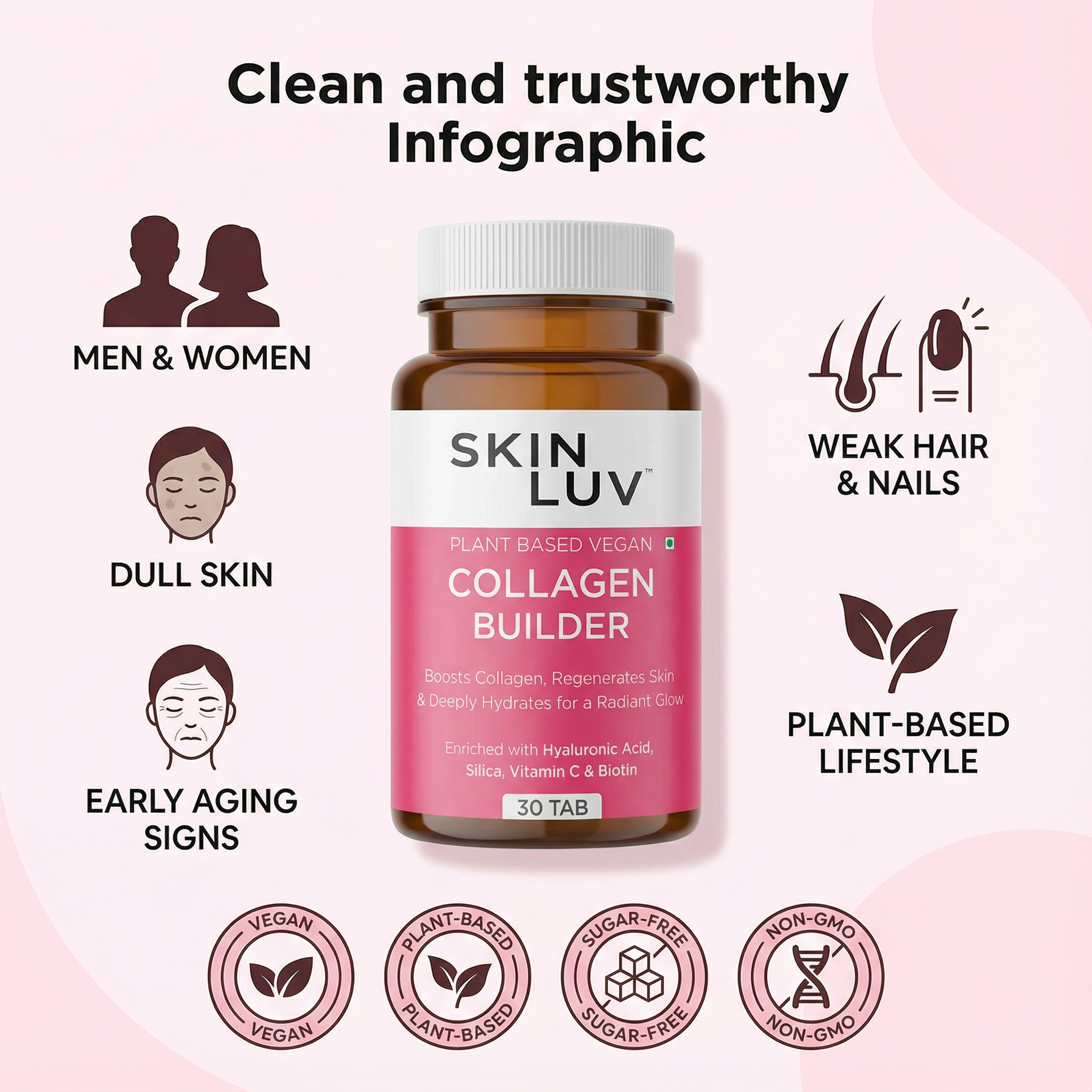 SKINLUV Plant Based Vegan Collagen Builder Sugar Free Vegetable 60 Tablet