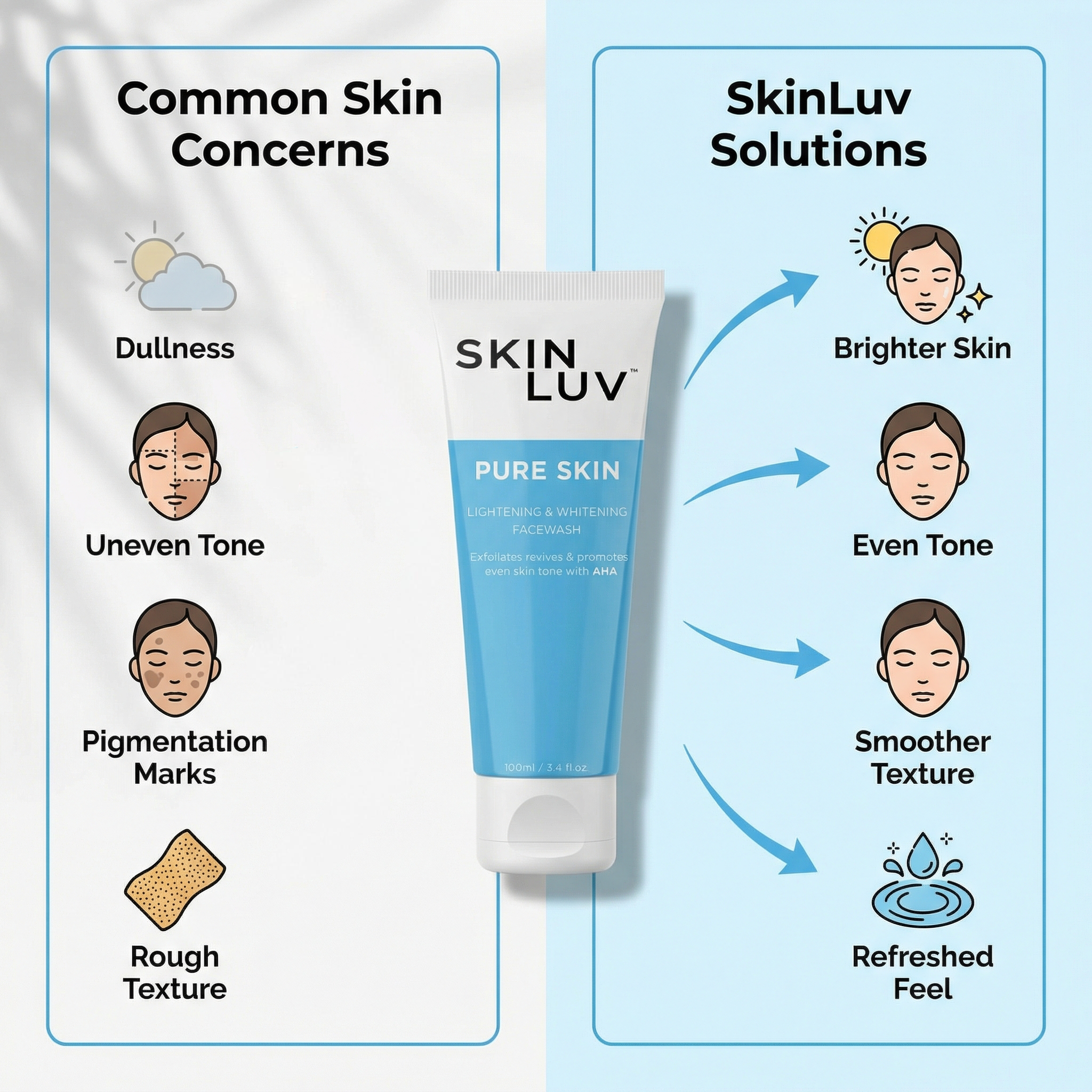 SKINLUV Pure Skin Lightning & Whitening Facewash 100ml