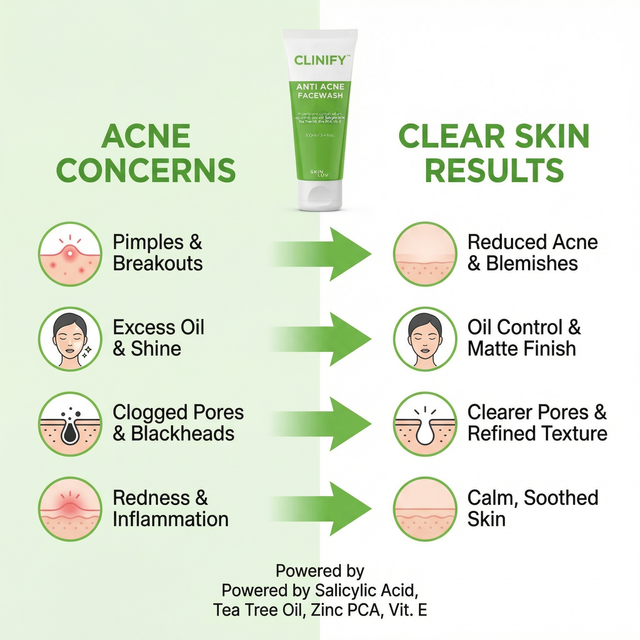 SKINLUV Clinify Anti Acne Facewash