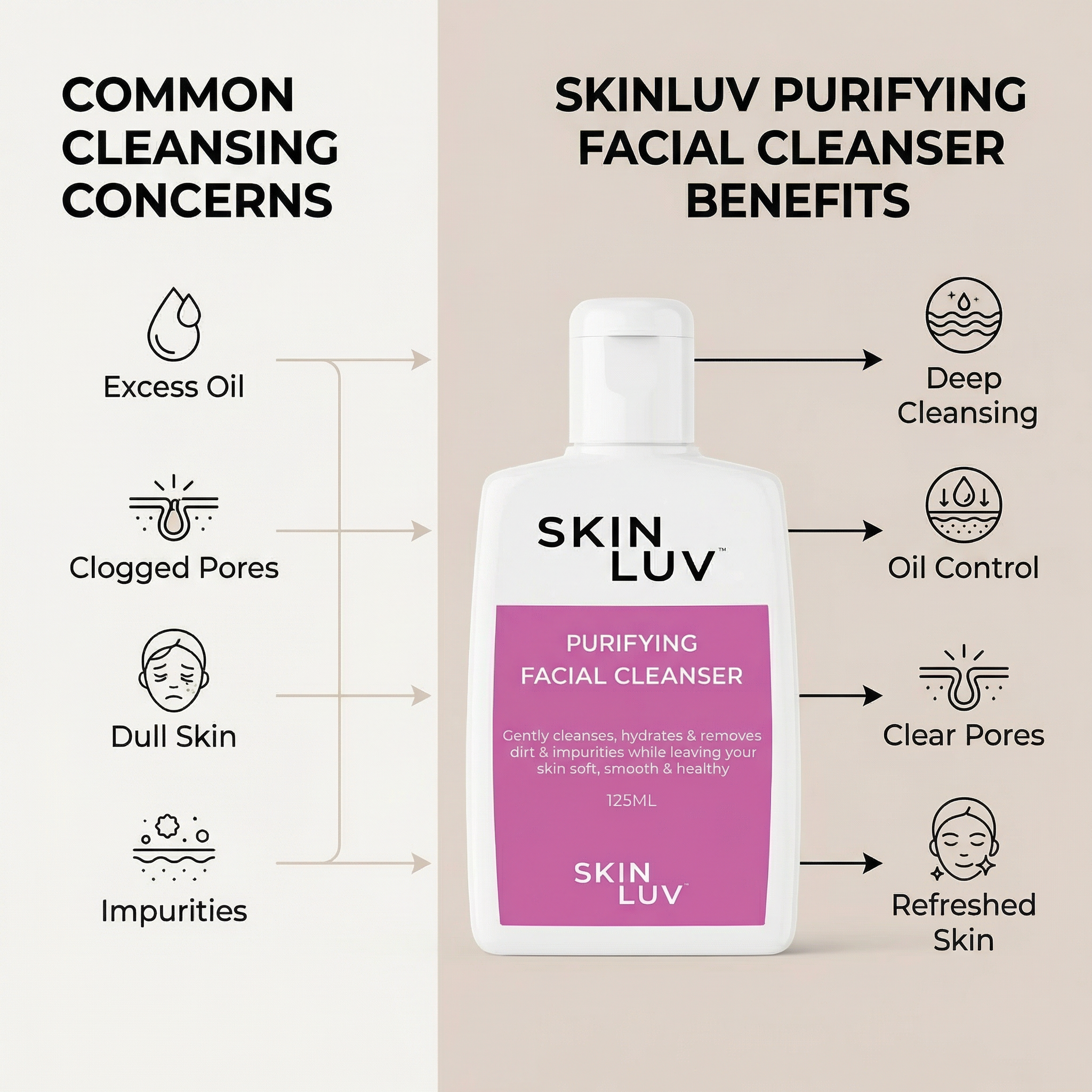SKINLUV PURIFYING FACIAL CLEANSER