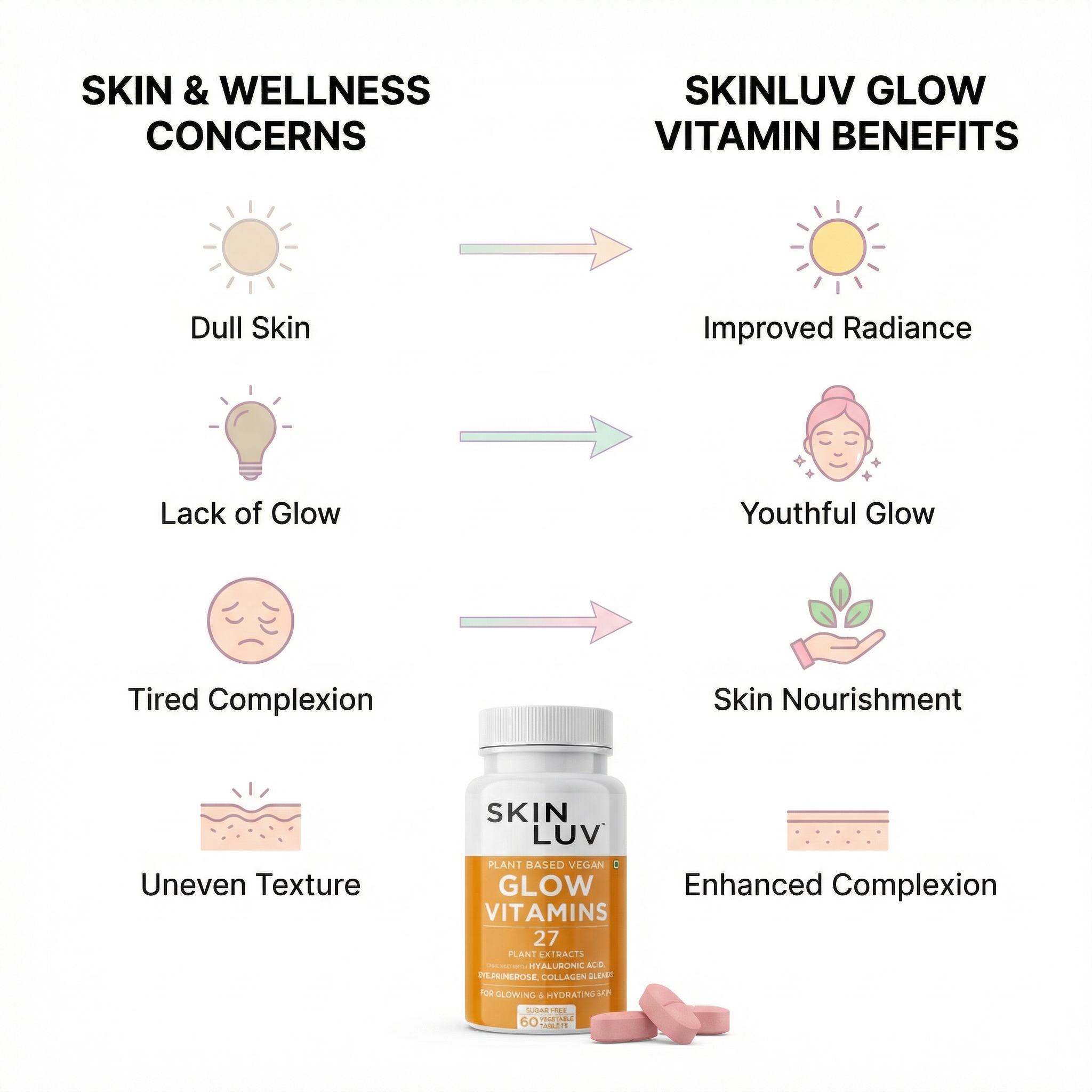 SKINLUV Plant Based Vegan Glow Vitamins Vegetable 60 Tablet