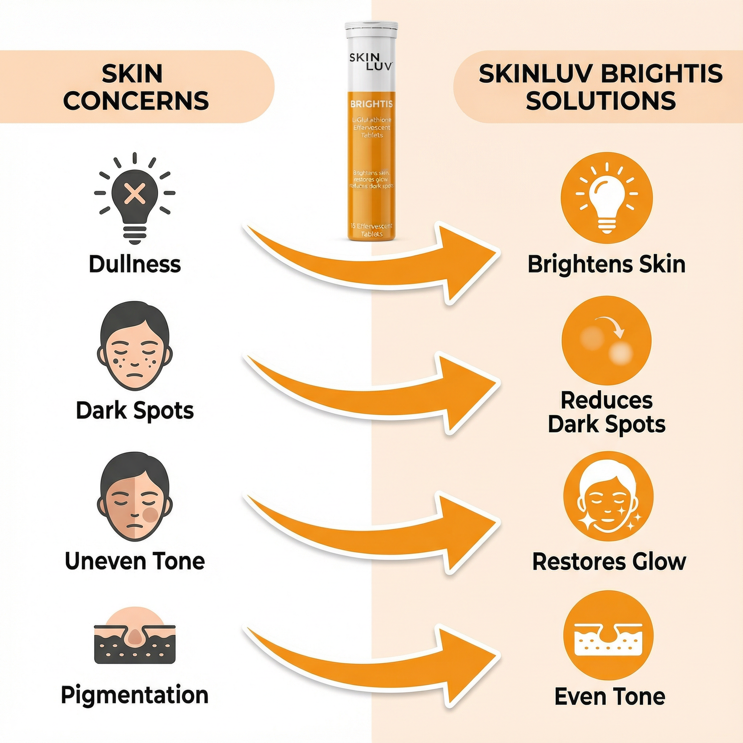 BRIGHTIS L-Glutathione Effervescent Tablets | Skin Brightening & Dar Skinluv.in BRIGHTIS L-Glutathione Effervescent Tablets | Skin Brightening & Dar Skinluv.in