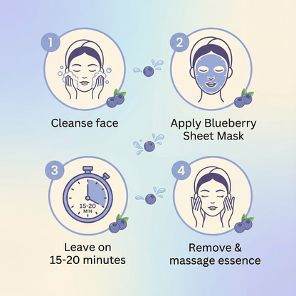 SkinLuv Blueberry + Glutathione + Niacinamide Brightening Sheet Mask