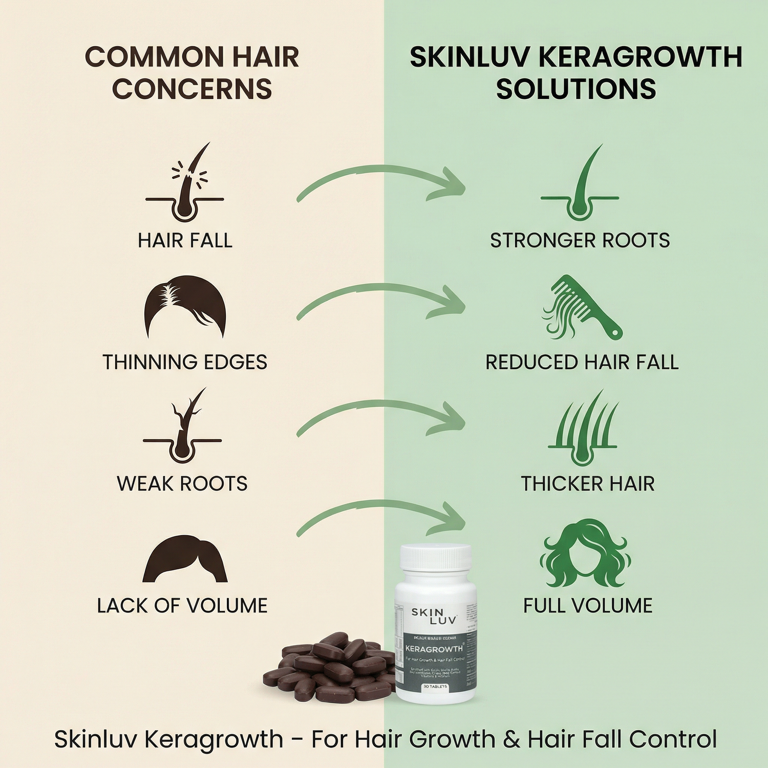 SKINLUV KeraGrowth Advanced Hair Growth Tablets
