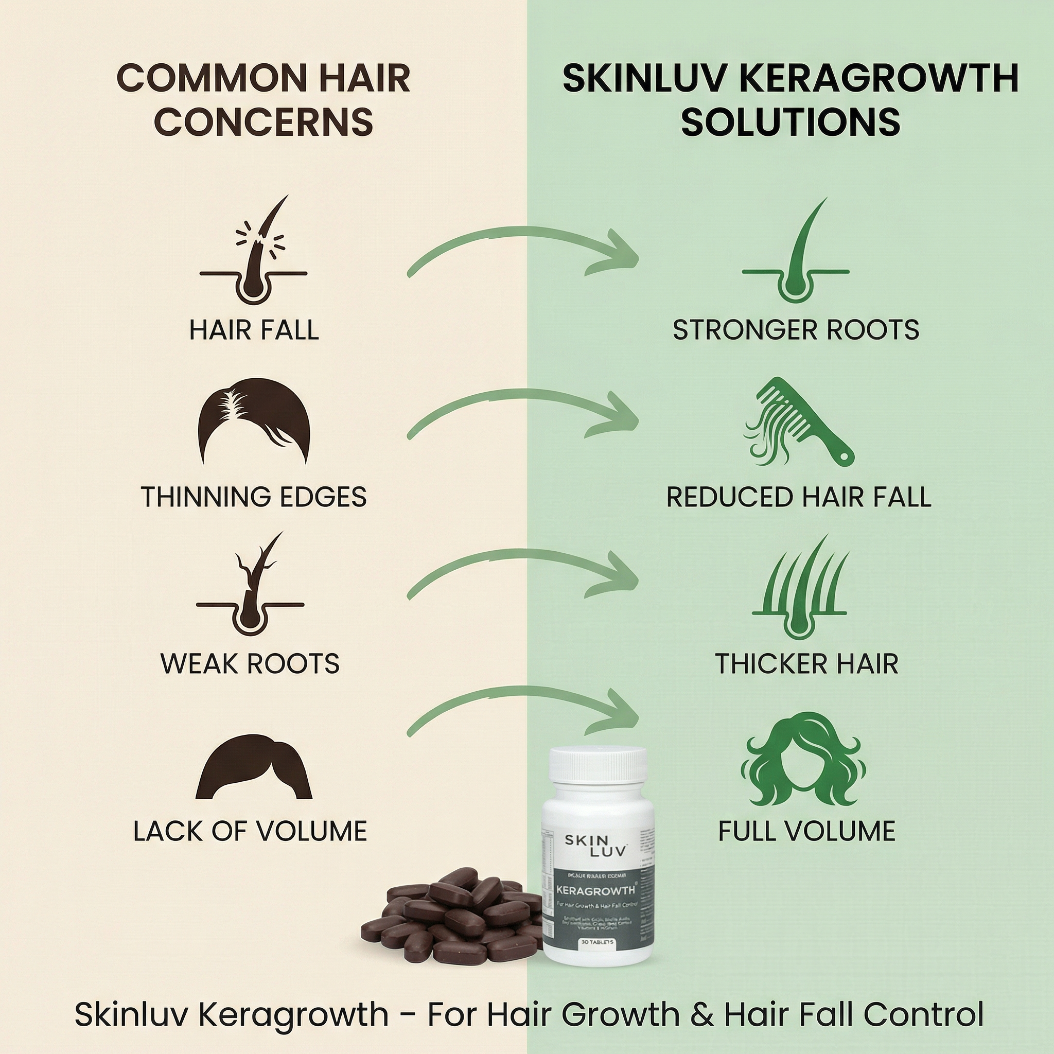 SKINLUV KeraGrowth Advanced Hair Growth Tablets