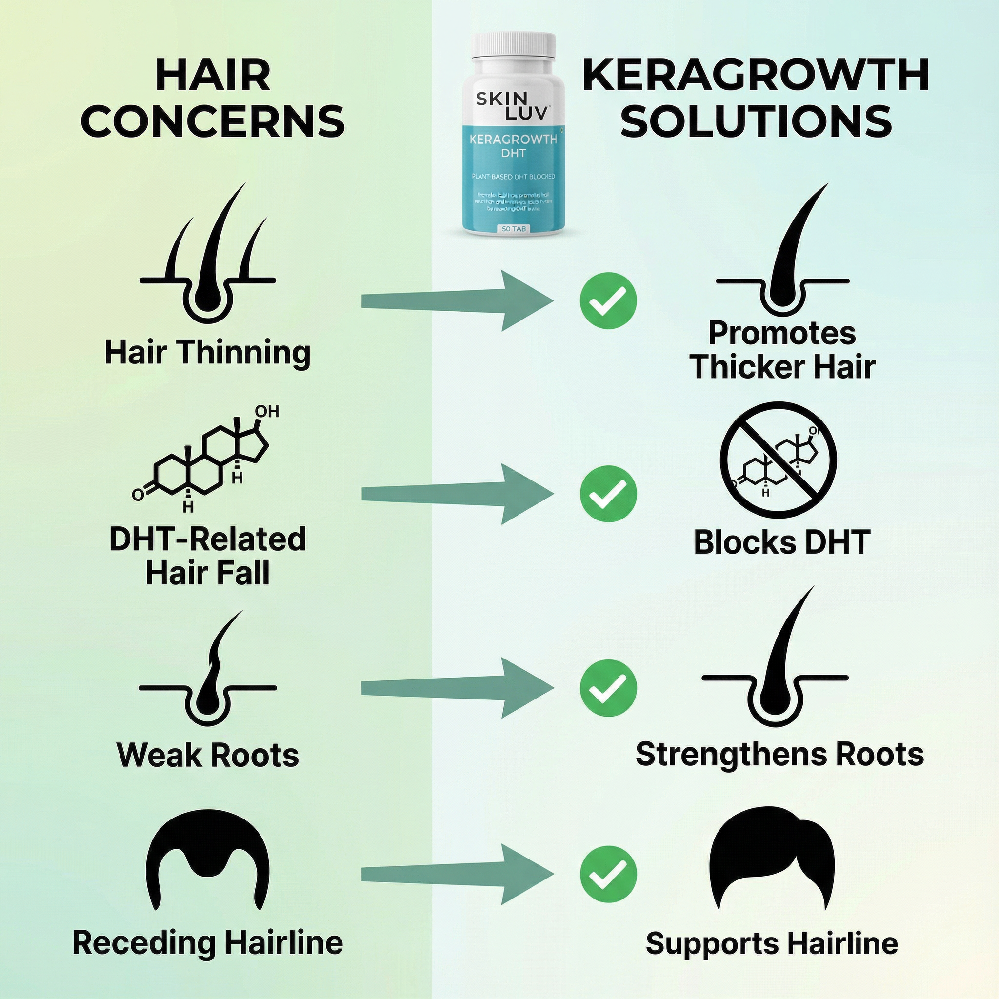 Hair growth - SKINLUV KeraGrowth DHT Tablets