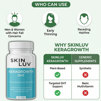 Hair growth - SKINLUV KeraGrowth DHT Tablets