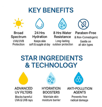 Sunheal Hydra hydrating sunscreen lotion SPF 50+ PA+++ (50gm)