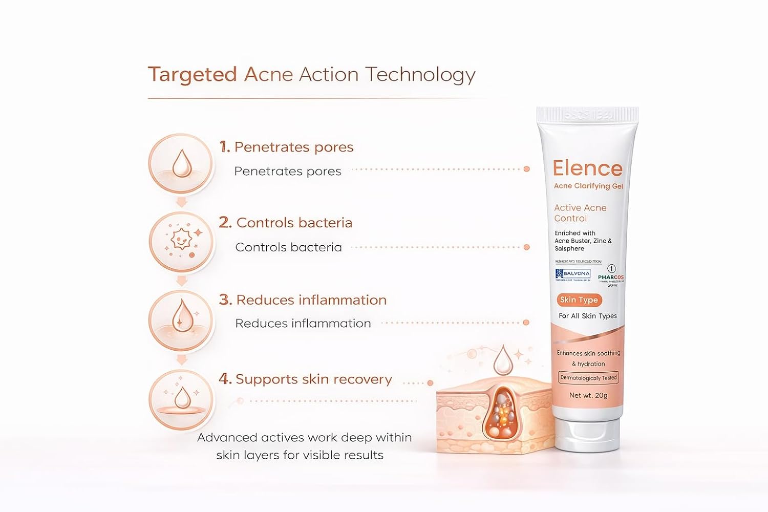 Elence Acne Clarifying Gel – Active Acne Control (20g)