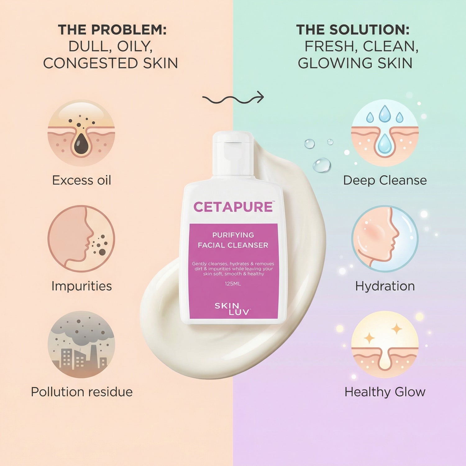 SKINLUV CETAPURE Purifying Facial Cleanser