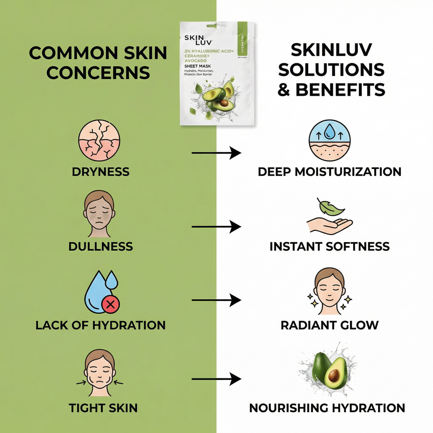 SkinLuv Avocado + Hyaluronic Acid + Ceramide Hydrating Sheet Mask