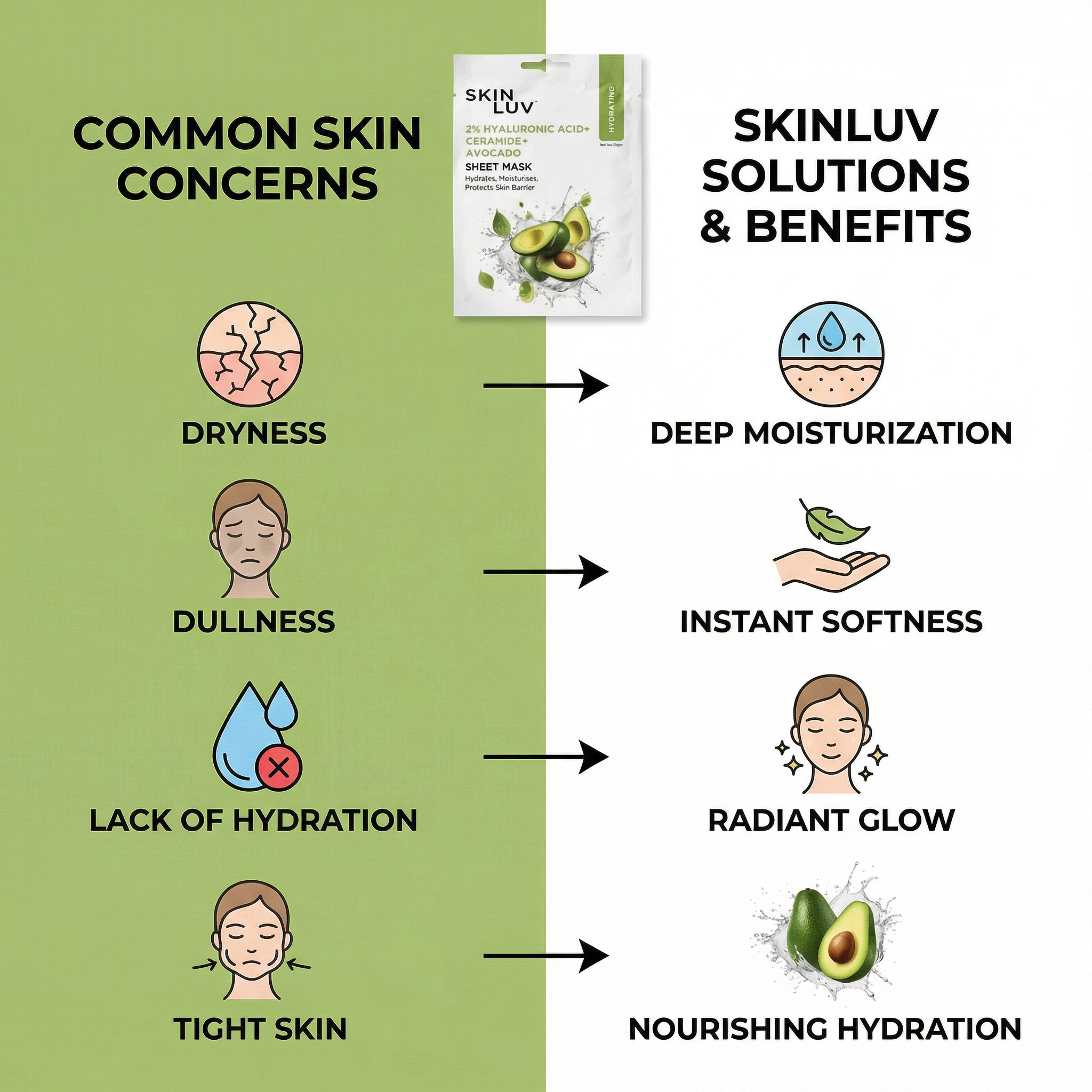 SkinLuv Avocado + Hyaluronic Acid + Ceramide Hydrating Sheet Mask