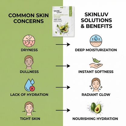 SkinLuv Avocado + Hyaluronic Acid + Ceramide Hydrating Sheet Mask