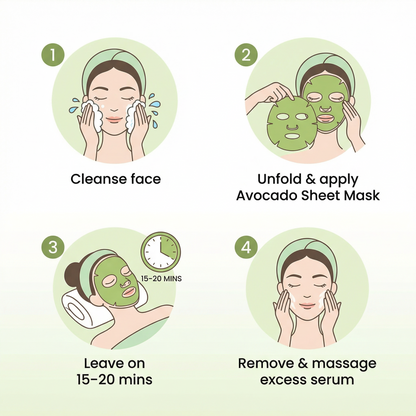 SkinLuv Avocado + Hyaluronic Acid + Ceramide Hydrating Sheet Mask
