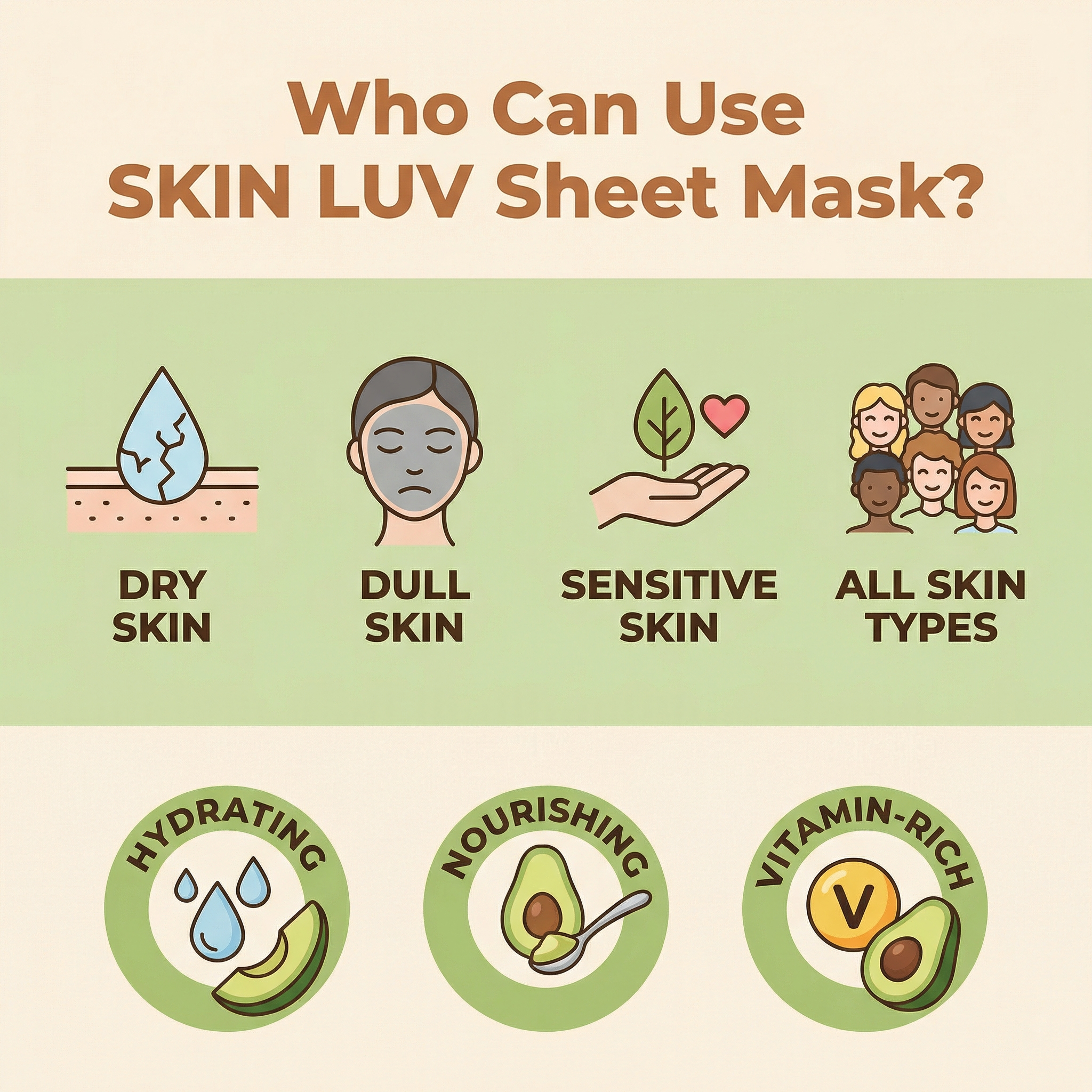 SkinLuv Avocado + Hyaluronic Acid + Ceramide Hydrating Sheet Mask