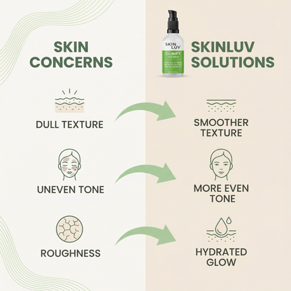 SKINLUV CLINIFY Salicylic acid -Anti Acne Face Serum 30ml