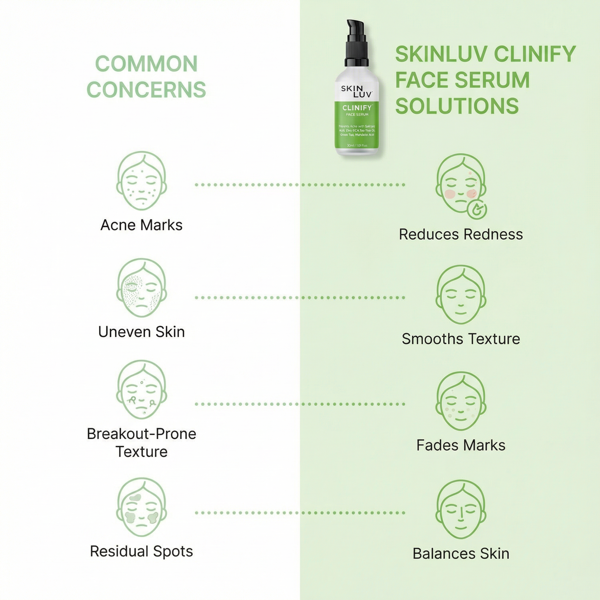 SKINLUV CLINIFY Salicylic acid -Anti Acne Face Serum 30ml