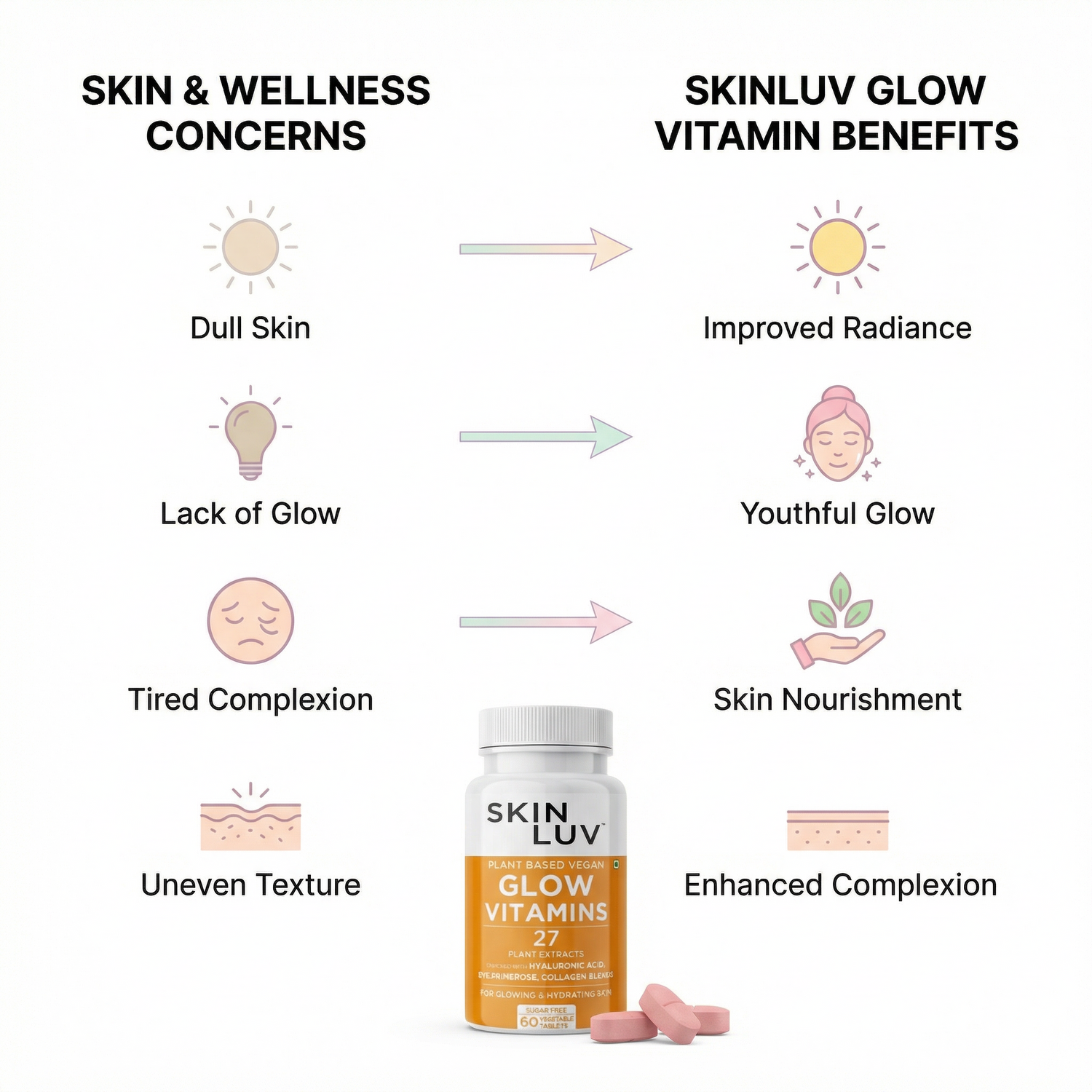 SKINLUV Plant Based Vegan Glow Vitamins Vegetable 60 Tablet